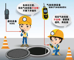 西流河镇有限空间操作说明